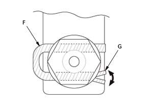 Manual Transaxle - Service Information